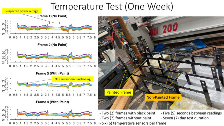 Thermal Frame Tests