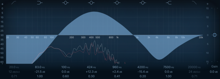 Initial Acoustic Data Captured