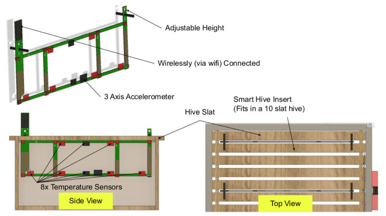 Smart Hive 2.0 Concept
